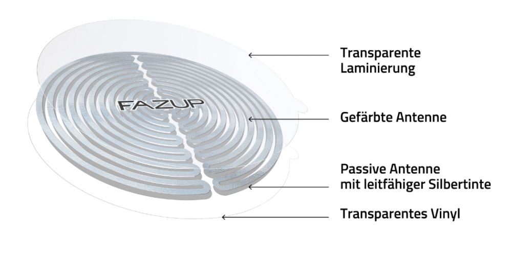 Aufbau vom Fazup Antennen Patch