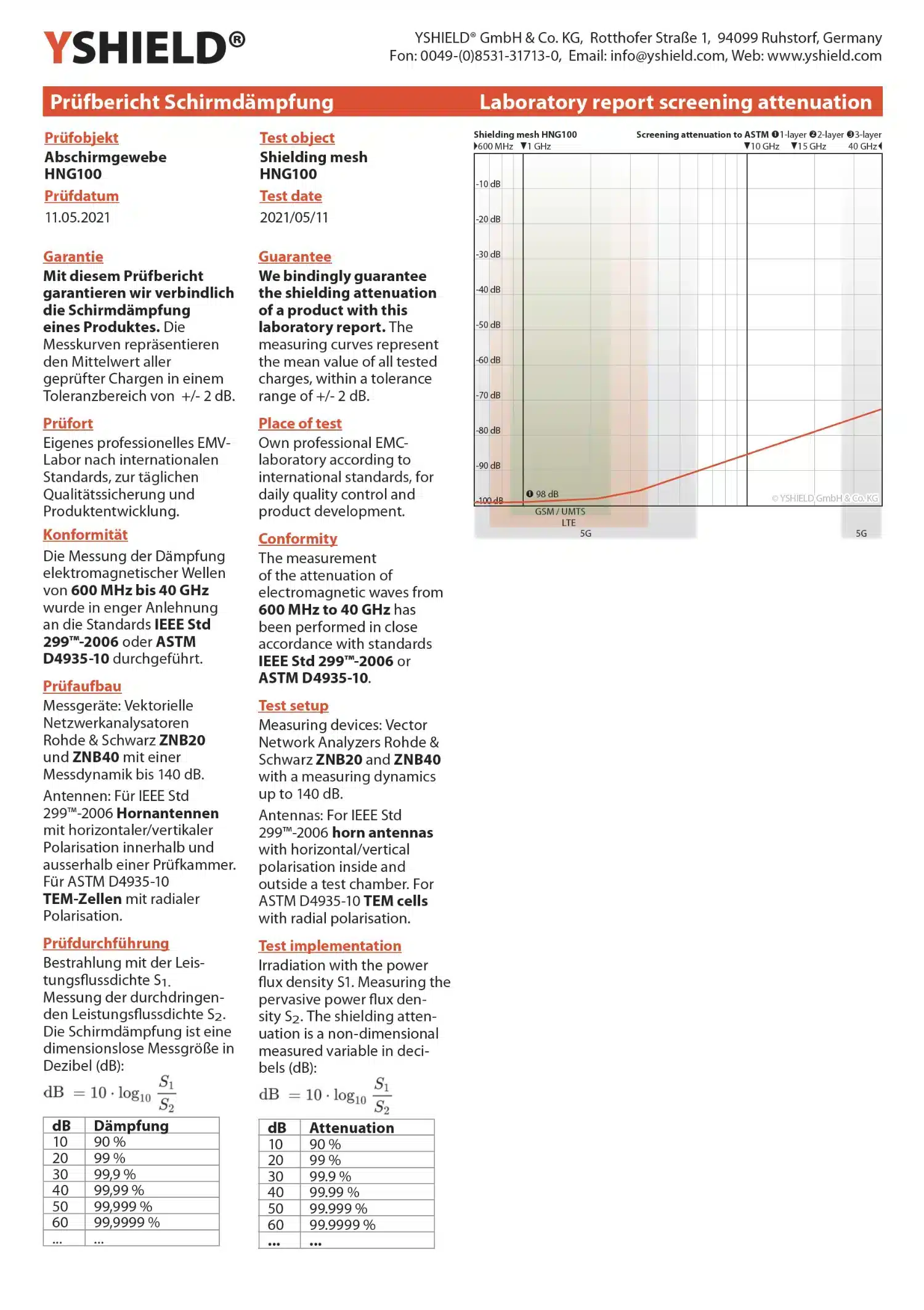 Abschirmgewebe HNG100 | HF Schirmdämpfung gegen Elektrosmog bis zu 98 dB | Zur Verlegung. 90 cm Breite. Wirkungsvoll gegen 5G! 15 Abschirmgewebe HNG100 | HF Schirmdämpfung gegen Elektrosmog bis zu 98 dB | Zur Verlegung. 90 cm Breite. Wirkungsvoll gegen 5G!
