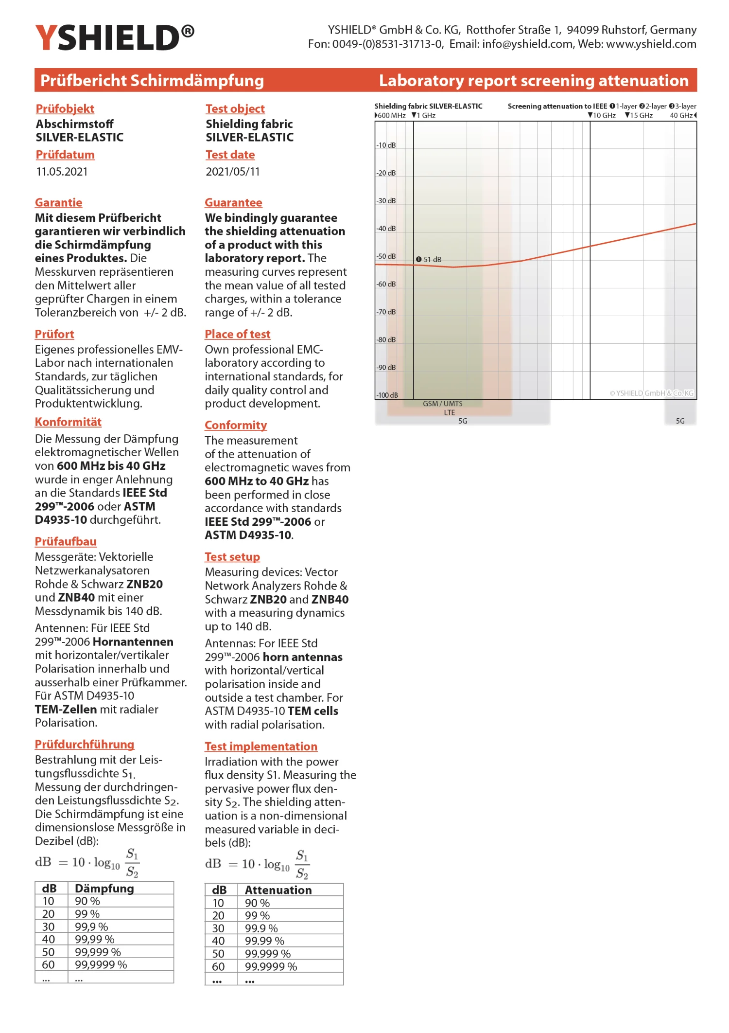 Abschirmender Unterhose, lang | Schutz bis 51 dB vor HF Elektrosmog (Handy, WLAN, LTE) | Ideal für elektrosensible Menschen | Wirkungsvoll gegen 5G! 23 SILVER ELASTIC Abschirmstoff | ideal zur Herstellung von Bekleidung | HF Schirmdämpfung gegen Elektrosmog bis zu 51 dB | Wirkungsvoll gegen 5G!