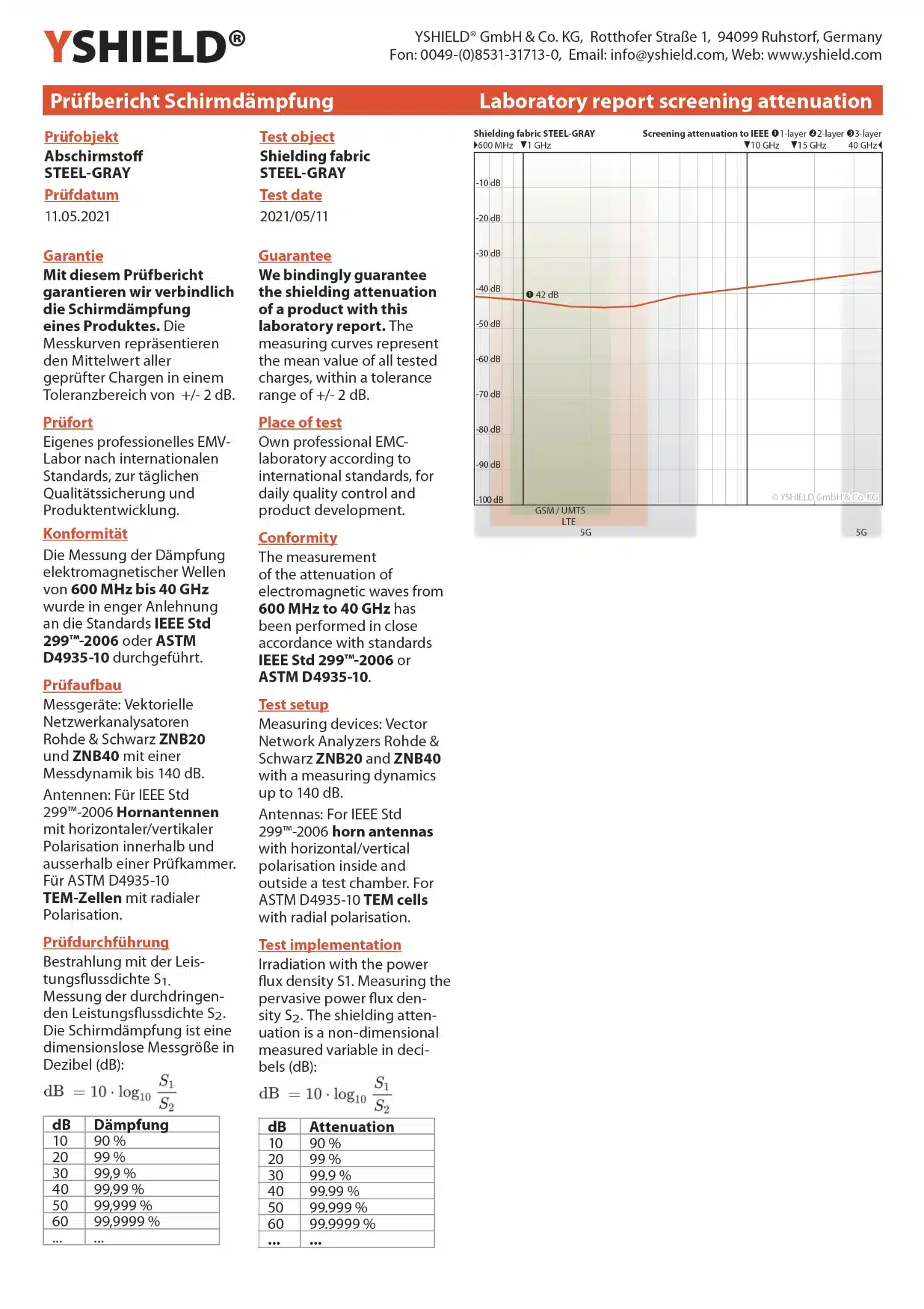 STEEL GRAY Abschirmstoff | ideal zur Herstellung von Vorhängen, Bettwaren und Decken | HF Schirmdämpfung gegen Elektrosmog bis zu 42 dB | Wirkungsvoll gegen 5G!