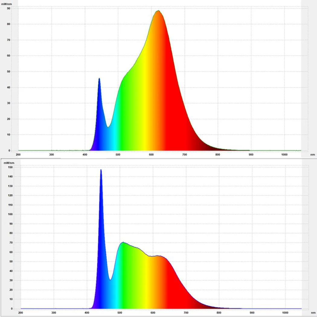 LED Vollspektrum Deckenleuchte SUNNY mit Fernbedienung | bis 4000 Lumen, dimmbar | bis 5900 Kelvin, farbveränderbar | bis CRI 95 | ein Traum fürs Homeoffice