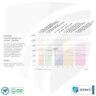 Abschirmendes ANTIWAVE Shirt für Herren | Schutz bis zu 30 dB vor HF Elektrosmog (Handy, WLAN, LTE) | Ideal für elektrosensible Menschen 11 Antiwave Abschirmstoff aus Organic Cotton, weiss