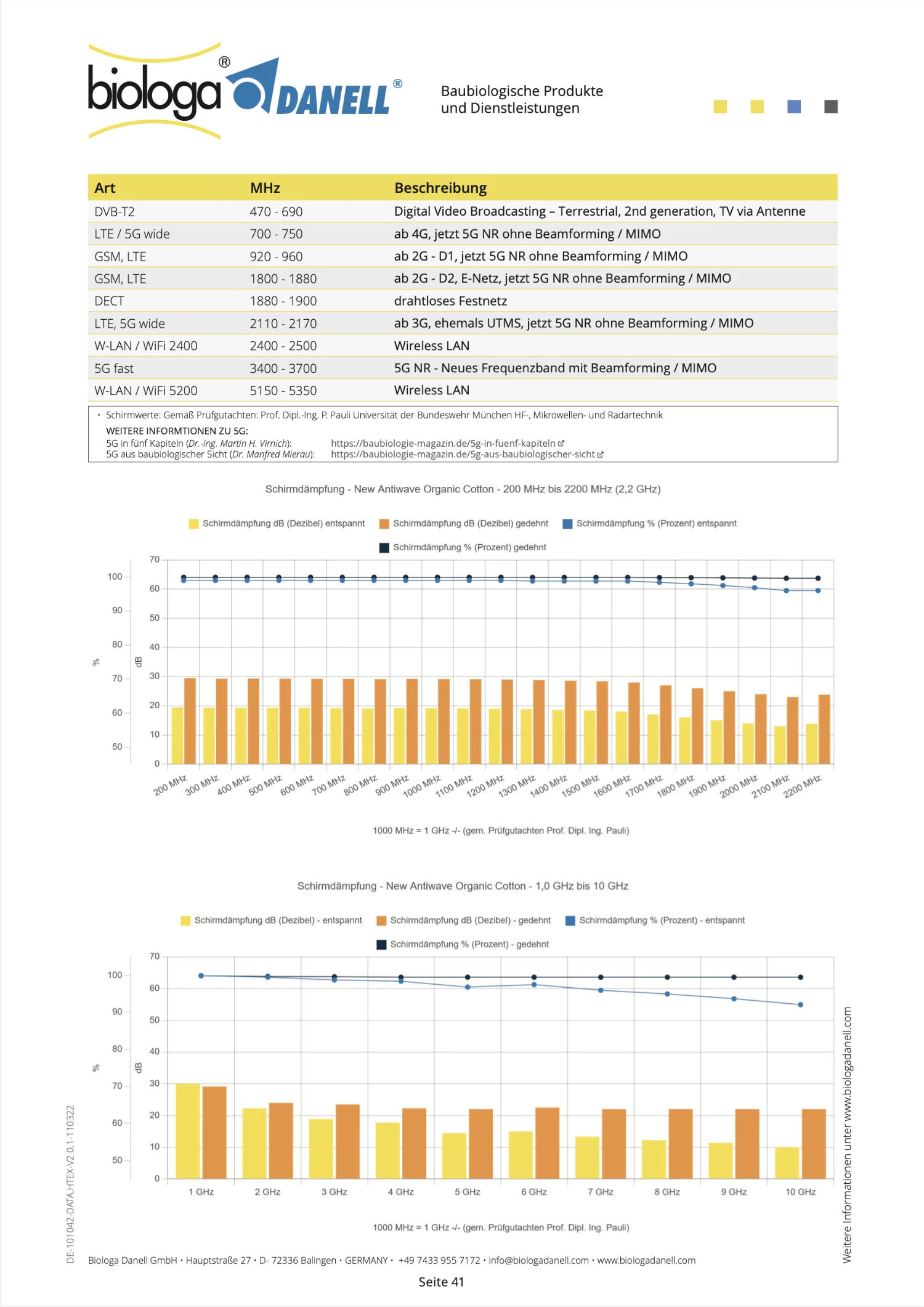 NEW ANTIWAVE OC Abschirmstoff | hellgrau | Ideal für Bekleidung und Unterbekleidung | HF Schirmdämpfung gegen Elektrosmog bis 33 dB | 5G ready!