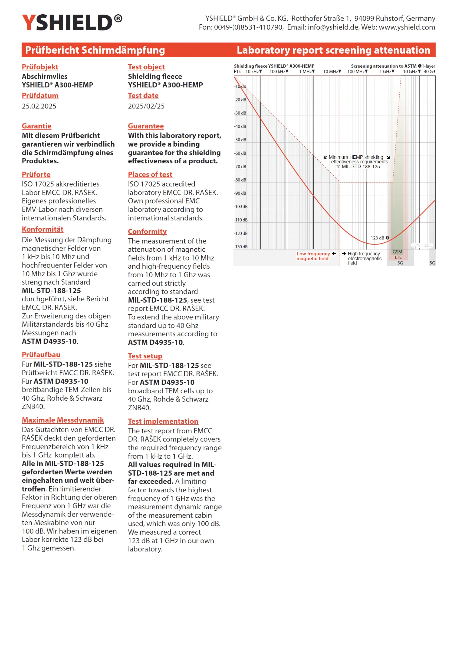 A300 HEMP | Abschirmung nach Militärstandard MIL-STD-188-125 | doppelt kaschiertes Vlies für redundante High-End Abschirmung EMF | HF Schirmdämpfung bis 123 dB | hoch effektiv gegen Funkstahlung + elektromagnetische Impulse. 90 cm Breite.