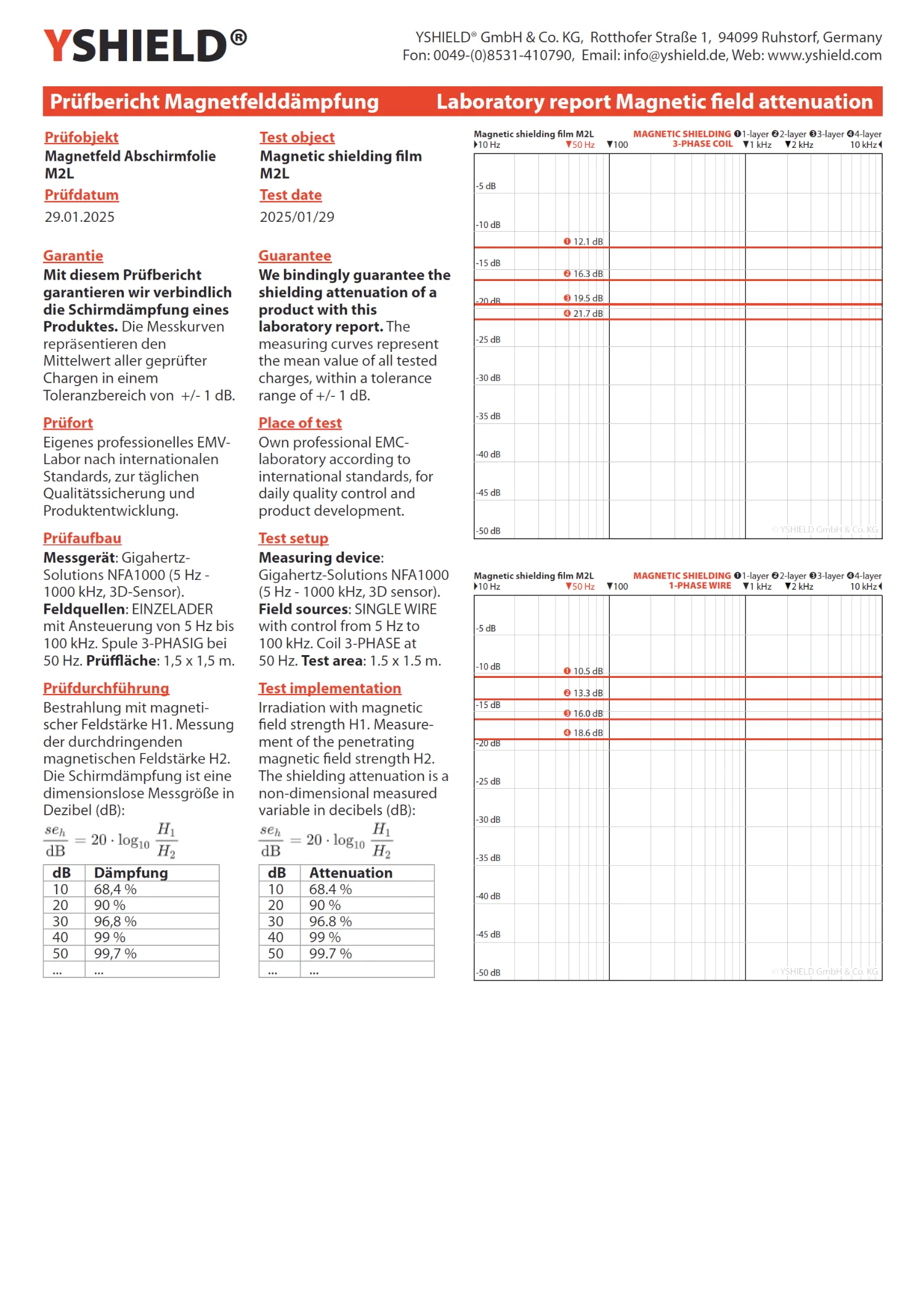 Magnetfeld Abschirmfolie M2L | sehr dünne, zweilagige Folie zur wirkungsvollen Schirmdämpfung von Magnetfeldern | 21 cm Breite 28 Magnetfeld Abschirmfolie M2L | zweilagige Folie zur Schirmdämpfung von Magnetfeldern und dennoch sehr dünn | 21 cm Breite.