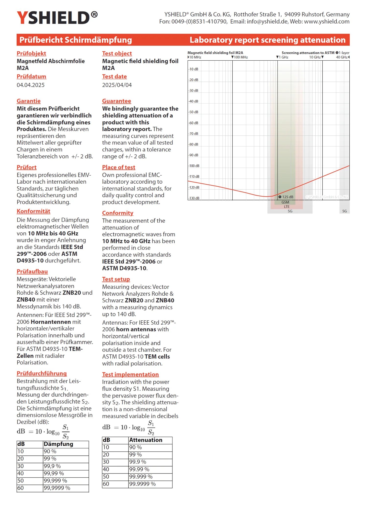 Magnetfeld Abschirmfolie M2A | sehr dünne, zweilagige Folie zur wirkungsvollen Magnetfeld Abschirmung | Aluminiumoberfläche für sehr hohe HF Schirmdämpfung | 21 cm Breite | erdbar