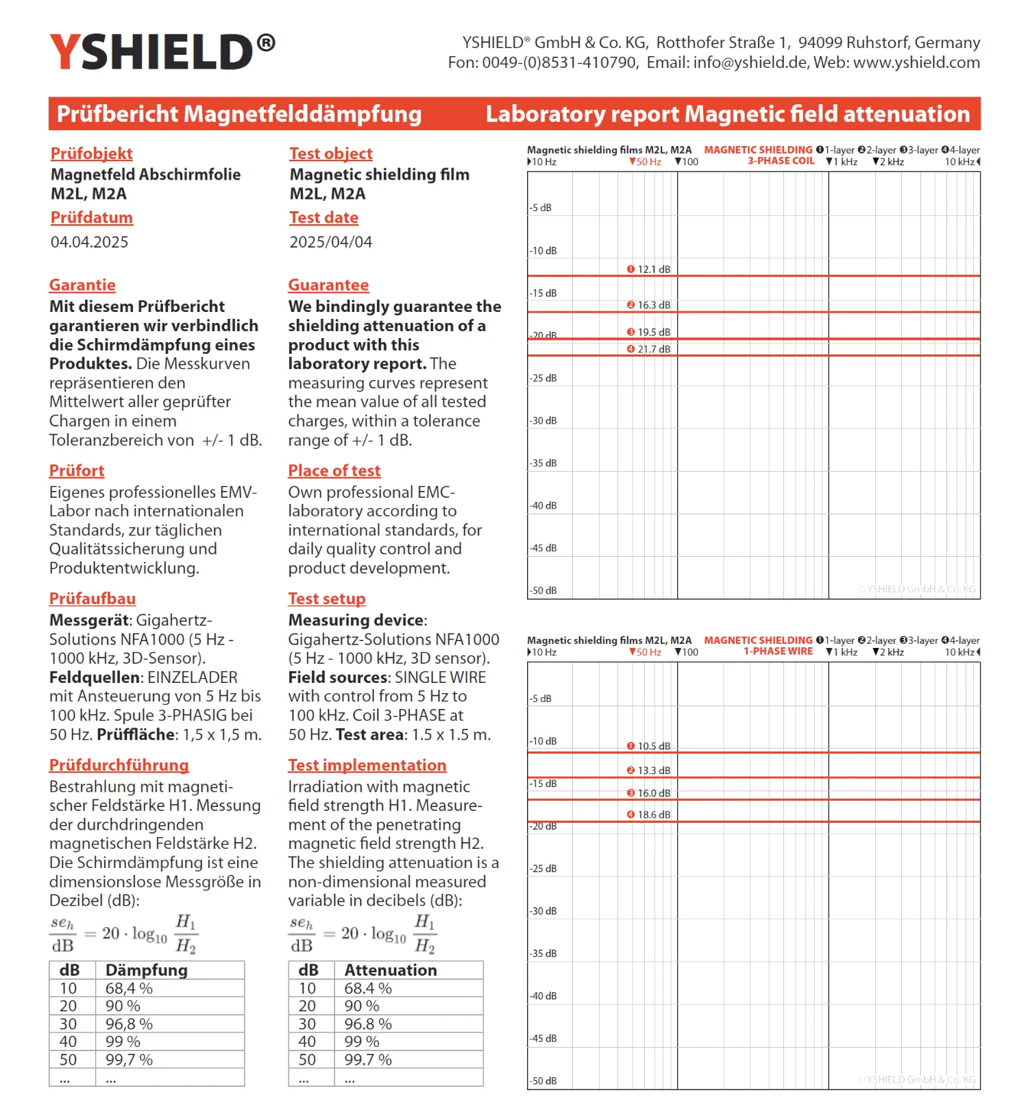Magnetfeld Abschirmfolie M2A | sehr dünne, zweilagige Folie zur wirkungsvollen Magnetfeld Abschirmung | Aluminiumoberfläche für sehr hohe HF Schirmdämpfung | 21 cm Breite | erdbar